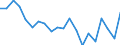 Unit of measure: Percentage / Country of citizenship: EU27 countries (from 2020) except reporting country / Sex: Total / Age class: From 18 to 74 years / Geopolitical entity (reporting): Greece