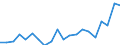 Unit of measure: Percentage / Country of citizenship: EU27 countries (from 2020) except reporting country / Sex: Total / Age class: From 18 to 74 years / Geopolitical entity (reporting): Italy