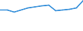 Unit of measure: Percentage / Country of citizenship: EU27 countries (from 2020) except reporting country / Sex: Total / Age class: From 18 to 74 years / Geopolitical entity (reporting): Portugal
