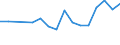 Unit of measure: Percentage / Country of citizenship: EU27 countries (from 2020) except reporting country / Sex: Total / Age class: From 18 to 74 years / Geopolitical entity (reporting): Slovenia