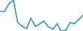 Unit of measure: Percentage / Country of citizenship: EU27 countries (from 2020) except reporting country / Sex: Total / Age class: From 18 to 74 years / Geopolitical entity (reporting): Norway