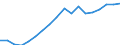 Sex: Total / Unit of measure: Percentage / Country/region of birth: EU27 countries (from 2020) except reporting country / Age class: From 18 to 24 years / Geopolitical entity (reporting): European Union - 27 countries (from 2020)