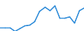 Sex: Total / Unit of measure: Percentage / Country/region of birth: EU27 countries (from 2020) except reporting country / Age class: From 18 to 64 years / Geopolitical entity (reporting): European Union - 27 countries (from 2020)