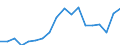 Sex: Total / Unit of measure: Percentage / Country/region of birth: EU27 countries (from 2020) except reporting country / Age class: From 18 to 64 years / Geopolitical entity (reporting): Euro area – 20 countries (from 2023)