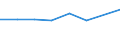 Sex: Total / Unit of measure: Percentage / Country/region of birth: EU27 countries (from 2020) except reporting country / Age class: From 18 to 64 years / Geopolitical entity (reporting): Estonia