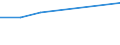 Sex: Total / Unit of measure: Percentage / Country/region of birth: EU27 countries (from 2020) except reporting country / Age class: From 18 to 64 years / Geopolitical entity (reporting): Poland