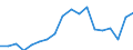 Sex: Total / Unit of measure: Percentage / Country/region of birth: EU27 countries (from 2020) except reporting country / Age class: From 18 to 69 years / Geopolitical entity (reporting): European Union - 27 countries (from 2020)