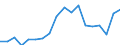 Sex: Total / Unit of measure: Percentage / Country/region of birth: EU27 countries (from 2020) except reporting country / Age class: From 18 to 69 years / Geopolitical entity (reporting): Euro area – 20 countries (from 2023)