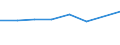 Sex: Total / Unit of measure: Percentage / Country/region of birth: EU27 countries (from 2020) except reporting country / Age class: From 18 to 69 years / Geopolitical entity (reporting): Estonia