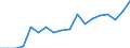 Sex: Total / Unit of measure: Percentage / Country/region of birth: EU27 countries (from 2020) except reporting country / Age class: From 18 to 69 years / Geopolitical entity (reporting): Luxembourg