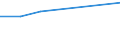 Sex: Total / Unit of measure: Percentage / Country/region of birth: EU27 countries (from 2020) except reporting country / Age class: From 18 to 69 years / Geopolitical entity (reporting): Poland