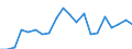 Degree of urbanisation: Total / Sex: Total / Unit of measure: Percentage / Age class: From 18 to 24 years / Geopolitical entity (reporting): Croatia