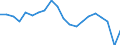 Degree of urbanisation: Total / Sex: Total / Unit of measure: Percentage / Age class: From 18 to 24 years / Geopolitical entity (reporting): Lithuania