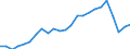 Sex: Total / Unit of measure: Percentage / Age class: From 25 to 34 years / Geopolitical entity (reporting): Bulgaria