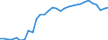 Sex: Total / Unit of measure: Percentage / Age class: From 25 to 34 years / Geopolitical entity (reporting): Germany