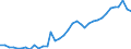 Sex: Total / Unit of measure: Percentage / Age class: From 25 to 34 years / Geopolitical entity (reporting): Greece