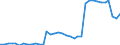 Sex: Total / Unit of measure: Percentage / Age class: From 25 to 34 years / Geopolitical entity (reporting): France