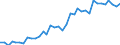 Sex: Total / Unit of measure: Percentage / Age class: From 25 to 34 years / Geopolitical entity (reporting): Luxembourg