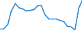 Sex: Total / Unit of measure: Percentage / Age class: From 25 to 34 years / Geopolitical entity (reporting): Slovenia