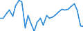 Sex: Total / Unit of measure: Percentage / Age class: From 25 to 34 years / Geopolitical entity (reporting): Switzerland