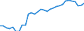 Sex: Total / Unit of measure: Percentage / Age class: From 25 to 49 years / Geopolitical entity (reporting): Germany