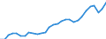 Sex: Total / Unit of measure: Percentage / Age class: From 25 to 49 years / Geopolitical entity (reporting): Estonia