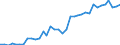 Sex: Total / Unit of measure: Percentage / Age class: From 25 to 49 years / Geopolitical entity (reporting): Luxembourg