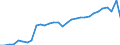 Sex: Total / Unit of measure: Percentage / Age class: From 25 to 49 years / Geopolitical entity (reporting): Finland