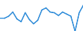 Sex: Total / Unit of measure: Percentage / Age class: From 25 to 49 years / Geopolitical entity (reporting): Norway