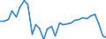 Sex: Total / Unit of measure: Percentage / Age class: From 25 to 49 years / Geopolitical entity (reporting): Switzerland