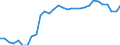 Sex: Total / Unit of measure: Percentage / Age class: From 25 to 64 years / Geopolitical entity (reporting): Germany