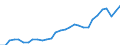 Sex: Total / Unit of measure: Percentage / Age class: From 25 to 64 years / Geopolitical entity (reporting): Estonia