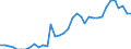 Sex: Total / Unit of measure: Percentage / Age class: From 25 to 64 years / Geopolitical entity (reporting): Greece