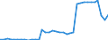 Sex: Total / Unit of measure: Percentage / Age class: From 25 to 64 years / Geopolitical entity (reporting): France