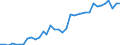 Sex: Total / Unit of measure: Percentage / Age class: From 25 to 64 years / Geopolitical entity (reporting): Luxembourg