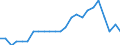 Sex: Total / Activity and employment status: Population / Unit of measure: Percentage / Age class: From 25 to 64 years / Geopolitical entity (reporting): Bulgaria