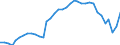 Sex: Total / Activity and employment status: Population / Unit of measure: Percentage / Age class: From 25 to 64 years / Geopolitical entity (reporting): Denmark