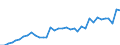 Sex: Total / Activity and employment status: Population / Unit of measure: Percentage / Age class: From 25 to 64 years / Geopolitical entity (reporting): Italy