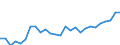 Sex: Total / Activity and employment status: Population / Unit of measure: Percentage / Age class: From 25 to 64 years / Geopolitical entity (reporting): Lithuania