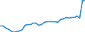 Sex: Total / Activity and employment status: Population / Unit of measure: Percentage / Age class: From 25 to 64 years / Geopolitical entity (reporting): Netherlands