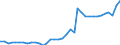 Sex: Total / Activity and employment status: Population / Unit of measure: Percentage / Age class: From 25 to 64 years / Geopolitical entity (reporting): Portugal