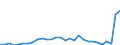 Sex: Total / Activity and employment status: Population / Unit of measure: Percentage / Age class: From 25 to 64 years / Geopolitical entity (reporting): Romania