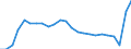 Sex: Total / Activity and employment status: Population / Unit of measure: Percentage / Age class: From 25 to 64 years / Geopolitical entity (reporting): Slovenia