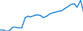 Sex: Total / Activity and employment status: Population / Unit of measure: Percentage / Age class: From 25 to 64 years / Geopolitical entity (reporting): Finland