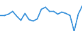 Sex: Total / Activity and employment status: Population / Unit of measure: Percentage / Age class: From 25 to 64 years / Geopolitical entity (reporting): Norway