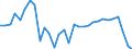 Sex: Total / Activity and employment status: Population / Unit of measure: Percentage / Age class: From 25 to 64 years / Geopolitical entity (reporting): Switzerland