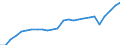 Unit of measure: Percentage / Sex: Total / Labour force and employment status: Population / Age class: From 18 to 64 years / Geopolitical entity (reporting): European Union - 27 countries (from 2020)