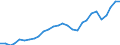 Unit of measure: Percentage / Sex: Total / Labour force and employment status: Population / Age class: From 18 to 64 years / Geopolitical entity (reporting): Estonia