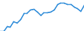 Unit of measure: Percentage / Sex: Total / Labour force and employment status: Population / Age class: From 18 to 64 years / Geopolitical entity (reporting): Greece