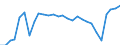 Unit of measure: Percentage / Sex: Total / Labour force and employment status: Population / Age class: From 18 to 64 years / Geopolitical entity (reporting): Cyprus